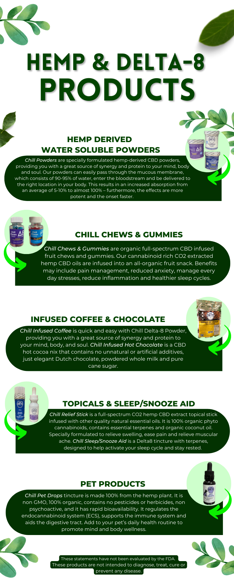 Chill Facts – Chill Cawfee